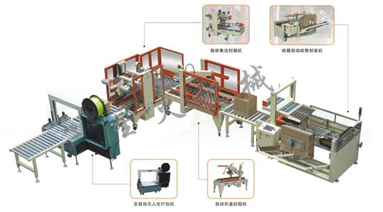 全自动纸箱包装流水线