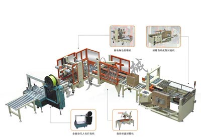 自动包装流水线